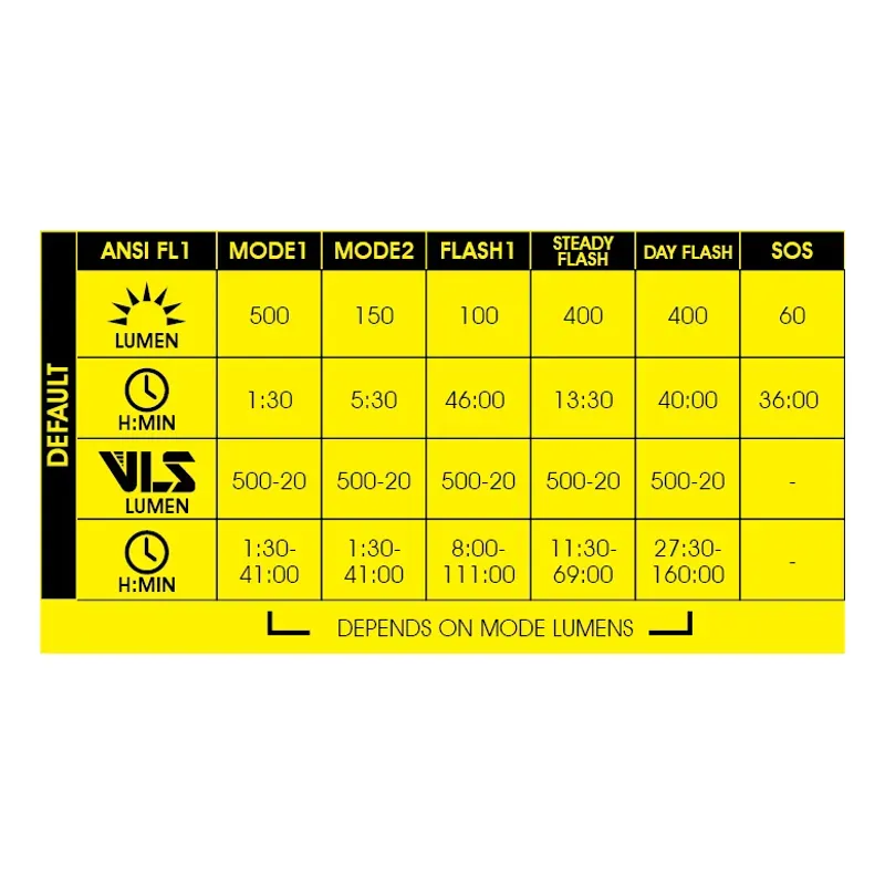 Moon Rigel Lite 500 Front Light in black-2