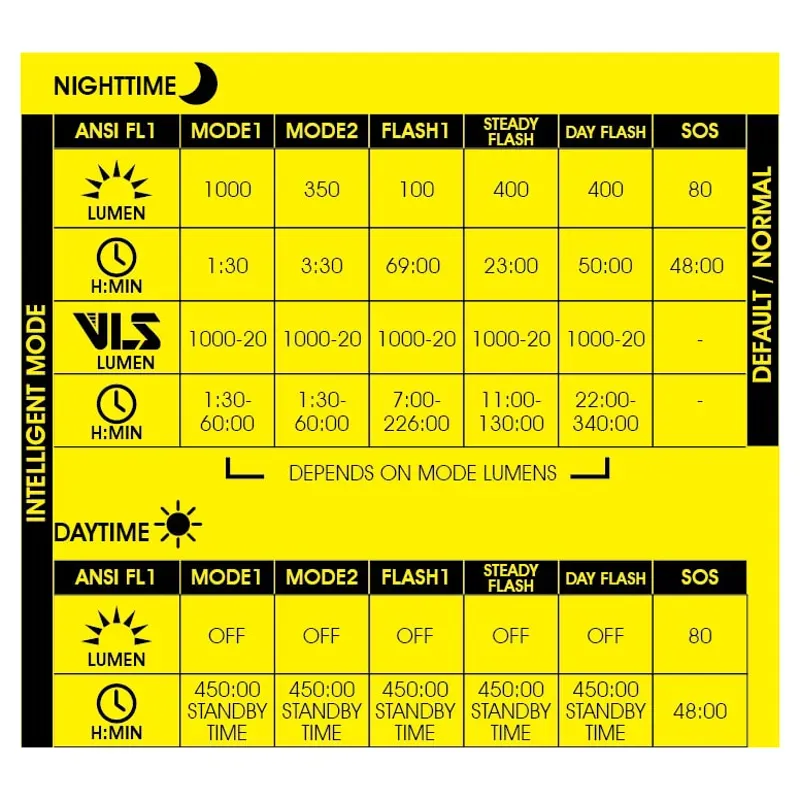 Moon Sport Rigel Pro 1000lm Bike Light Black-2