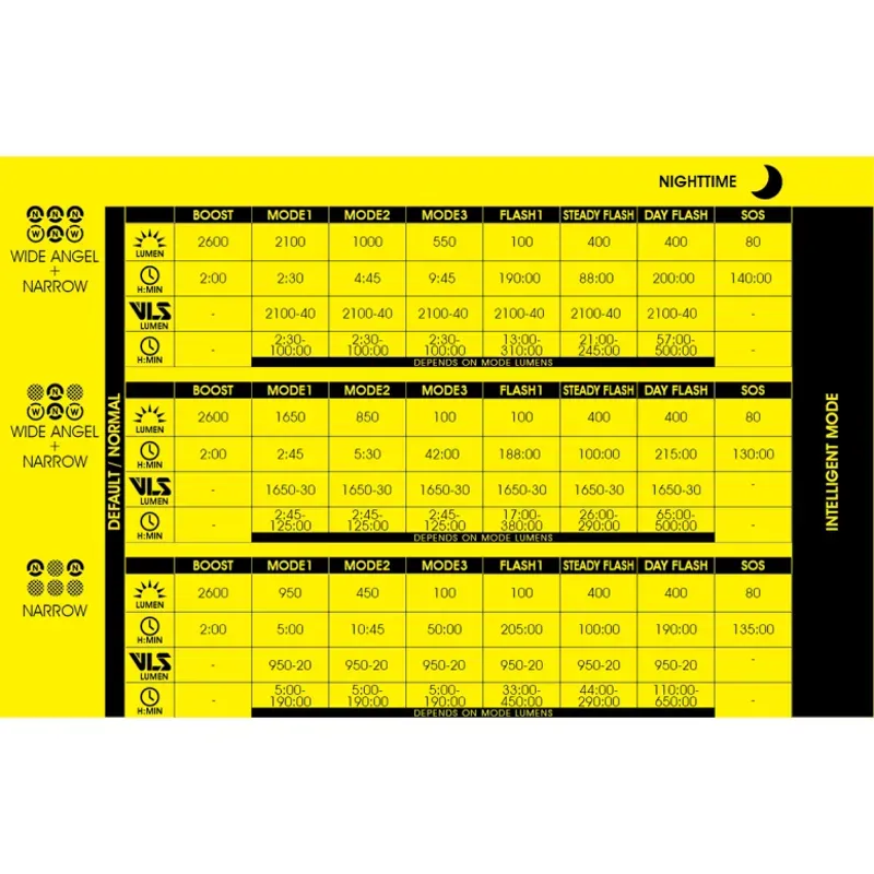 Moon Rigel Enduro Front Light in Black 2600 lumens-4