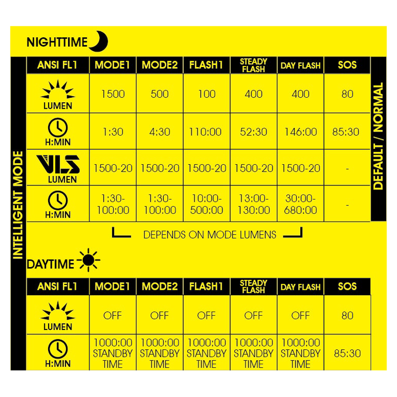 Moon Sport Rigel Max 1500 Lumen Helix Lite 100 Lumen Light Black-5