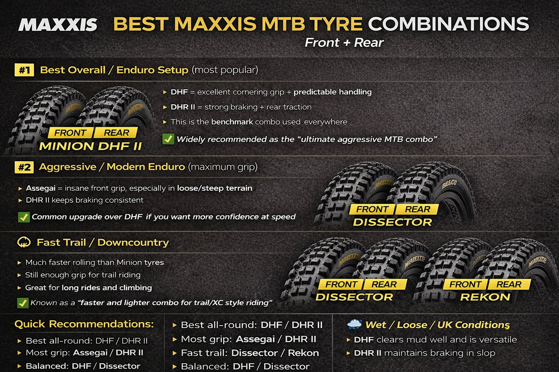 Maxxis tyre combination chart