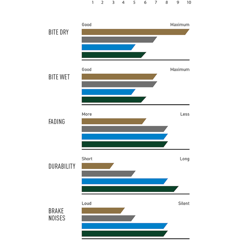 Magura disc Brake pads 9.P Performance grey MT 4 piston brake pads-1
