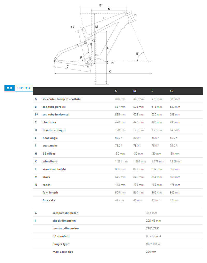 Bergamont E-Trailster 150 Expert Ebike - matt khaki green-2