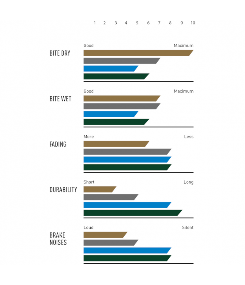 Magura Brake pads 8.R Race gold MT disc brake 4 piston 4 single brake pads-1